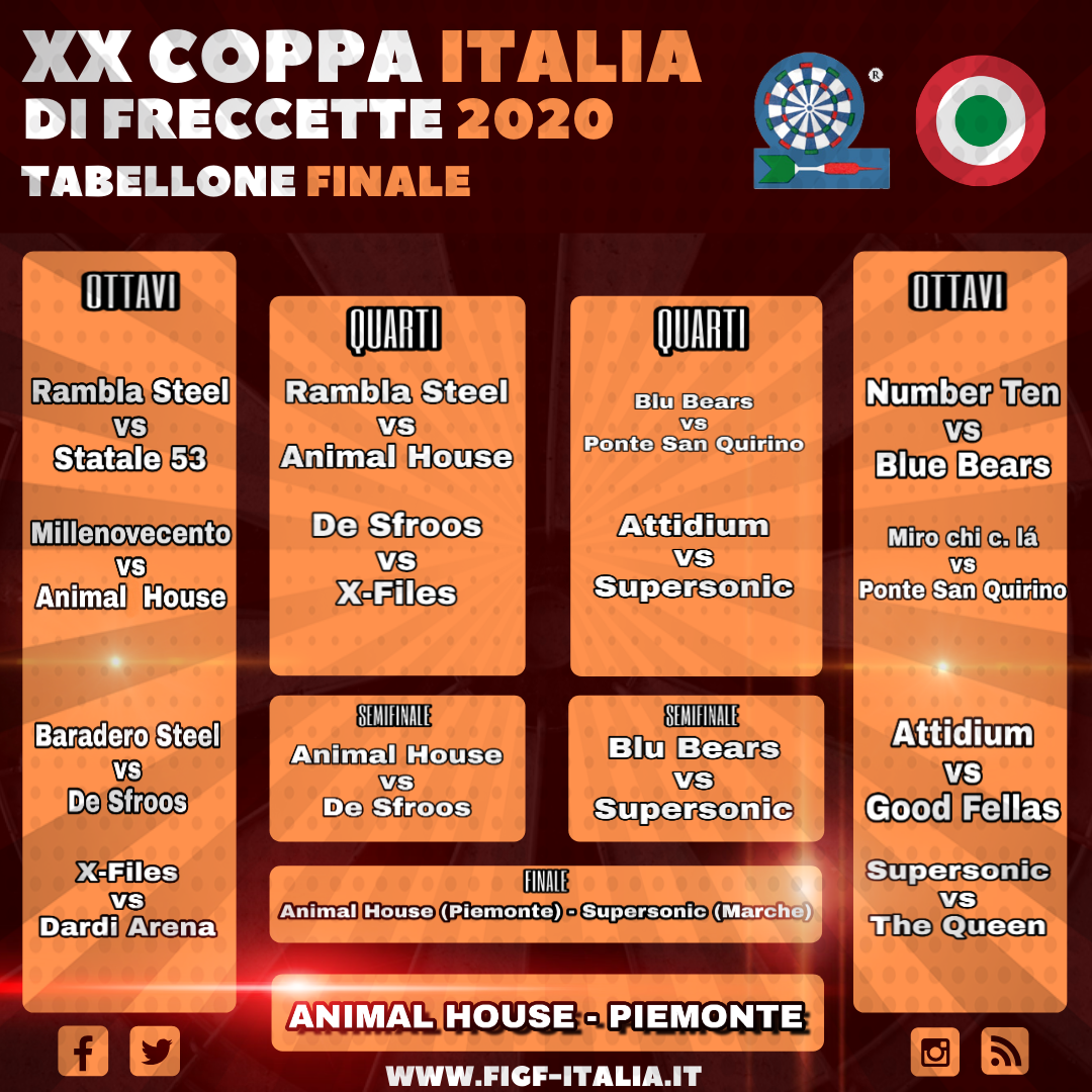 Tabellone Coppa Italia Freccette 2020
